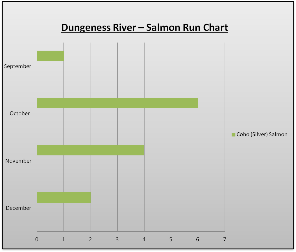 Dungeness River Fishing Access Maps Fishing Reports