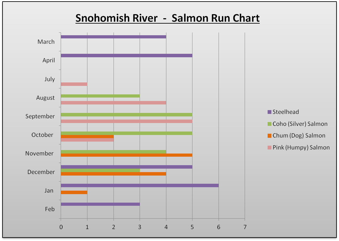 Snohomish River Fishing Access Fishing Reports Maps