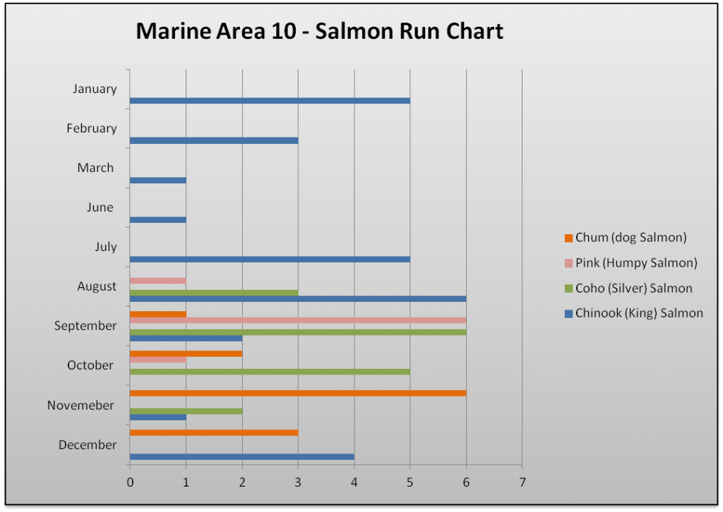 Marine Area 10 Salmon Run Chart The Lunkers Guide