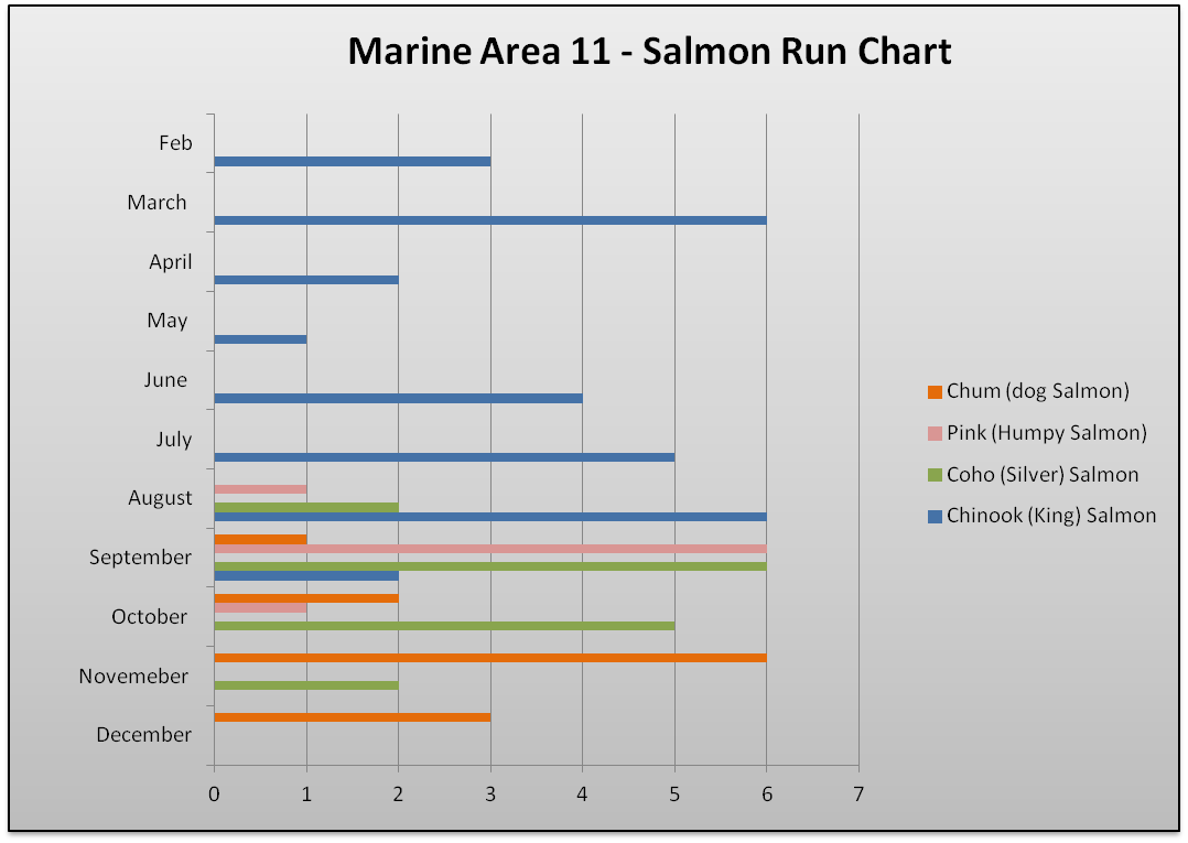Marine Area 11 Salmon Run Chart The Lunkers Guide
