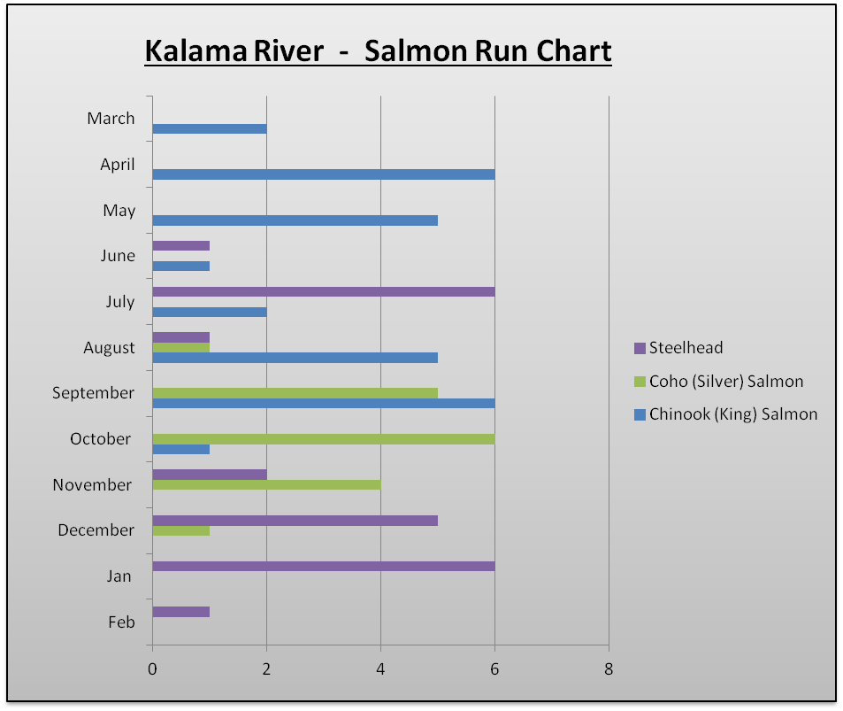 Kalama River Fishing Access | Fishing Reports | Maps