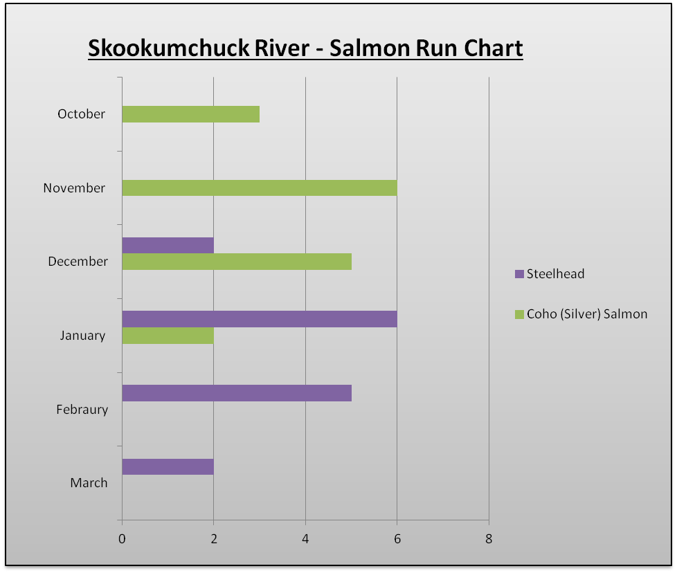 Skookumchuck River Spawn Chart The Lunkers Guide 