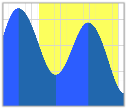 Tide Chart - The Lunkers Guide