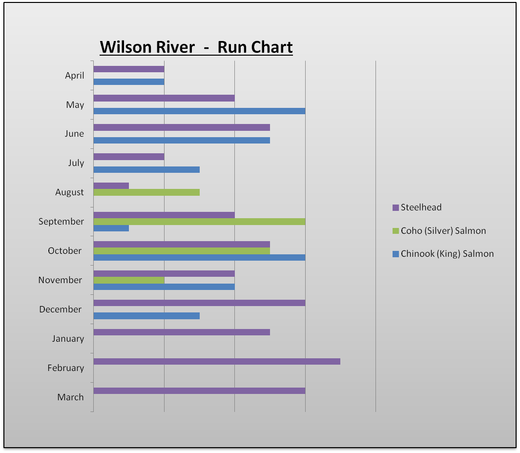 Wilson River Fishing Fishing Reports Fishing Maps