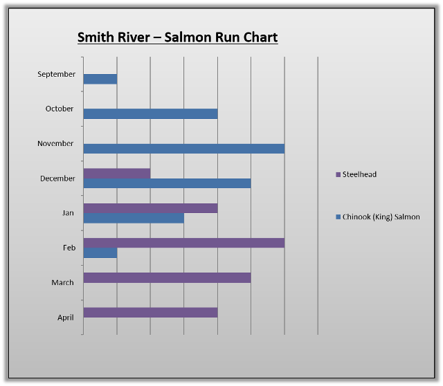 smith-salmon-run-timetable-chart-the-lunkers-guide